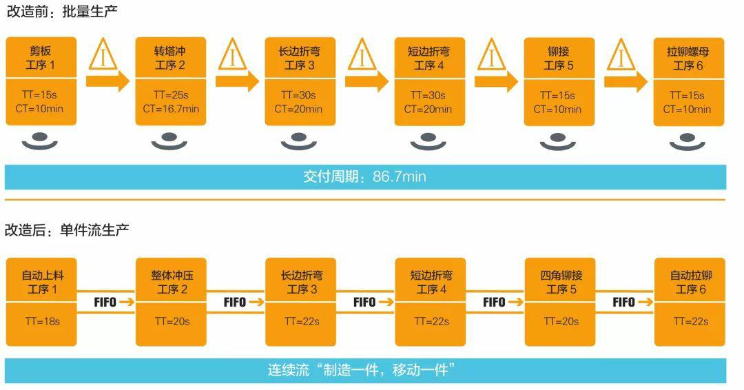 钣金加工产品在自动化及电梯行业中的应用 -hg皇冠手机官网(中国)有限公司