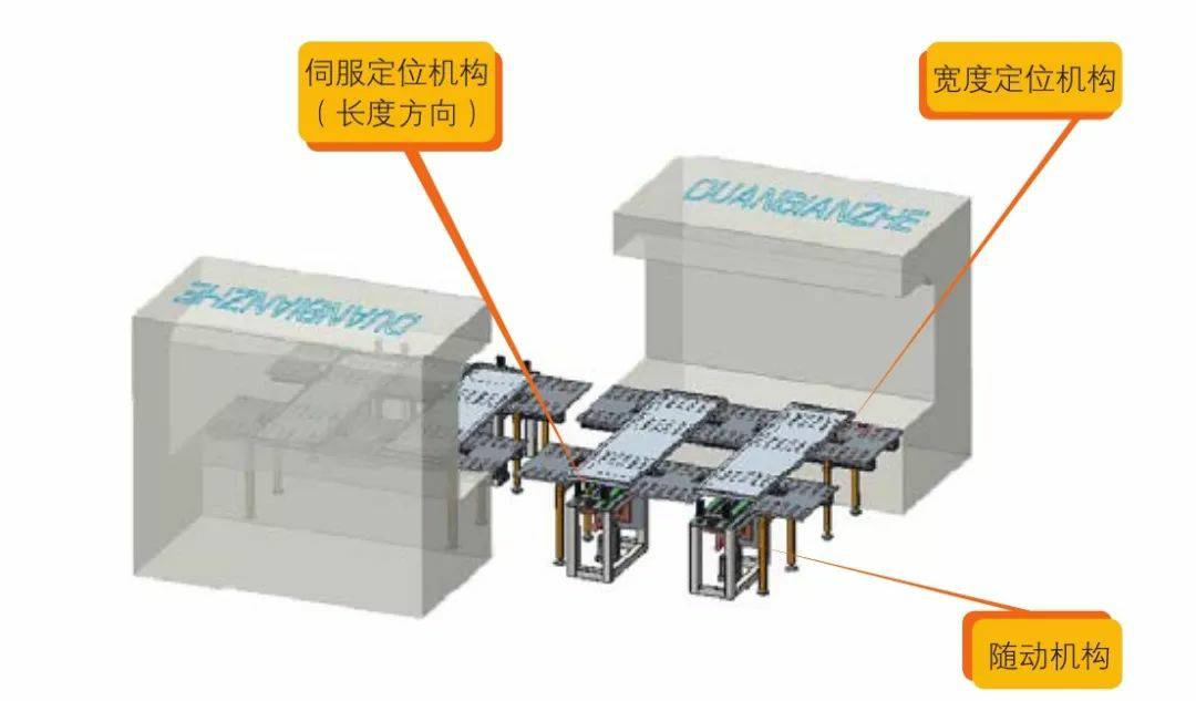 钣金加工产品在自动化及电梯行业中的应用 -hg皇冠手机官网(中国)有限公司